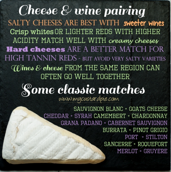 Cheese and wine pairing infographic 